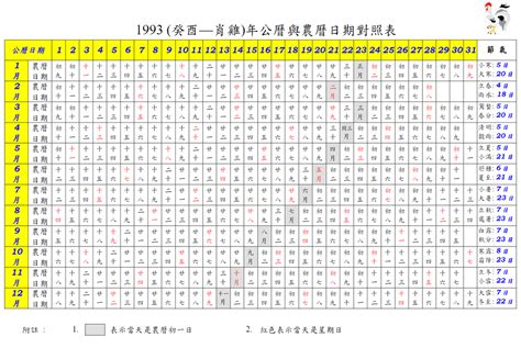 1993 農曆|1993年農曆日期表，1993年日期農曆，1993年陰曆日曆日期，199…